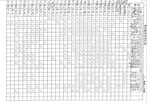 陽明團契聚會記錄